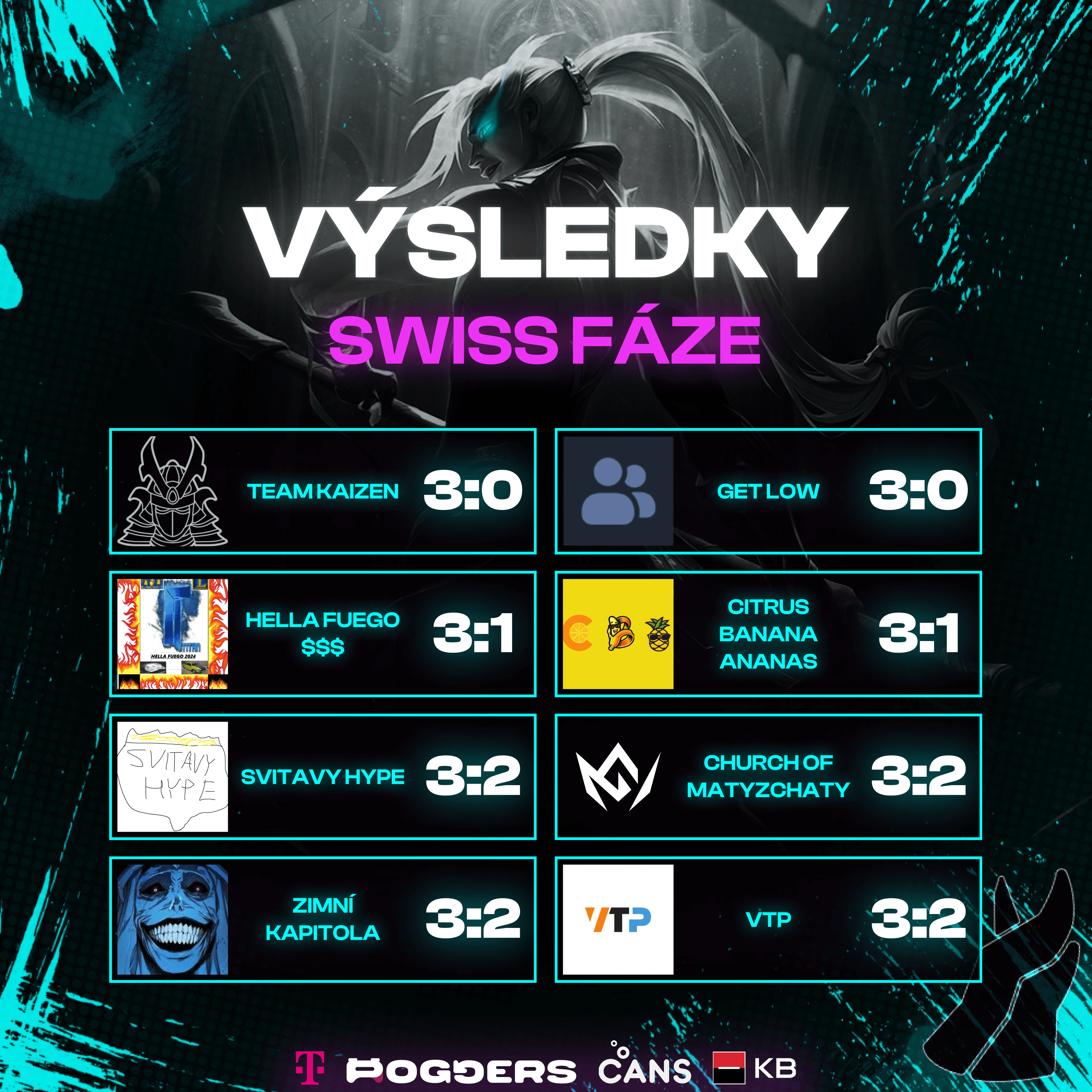 Střet Vyvolávačů